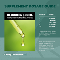 Canary Confections Tincture 10,000MG